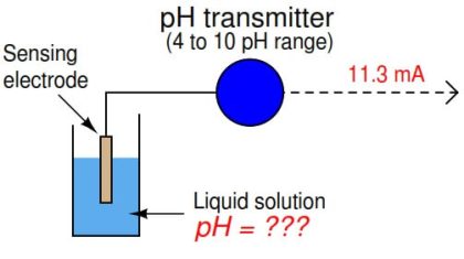 Calculate Process Variable from Transmitter Current - InstrumentationTools