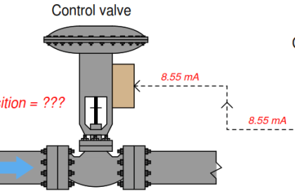 What is Directional Control Valve (DCV)? - Inst Tools