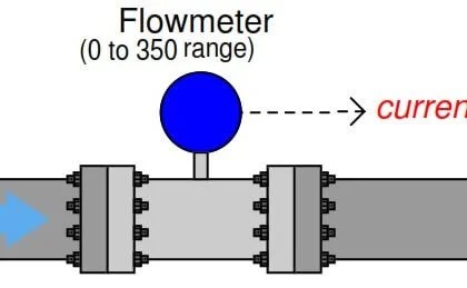 Orifice Flow Meters: Detailed Specifications