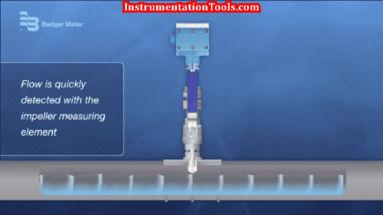 Flow Measurement - Instrumentation Tools