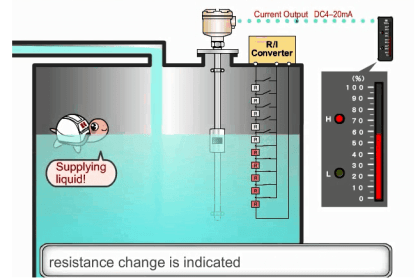 Capacitance Level Measurement Working Principle - Inst Tools