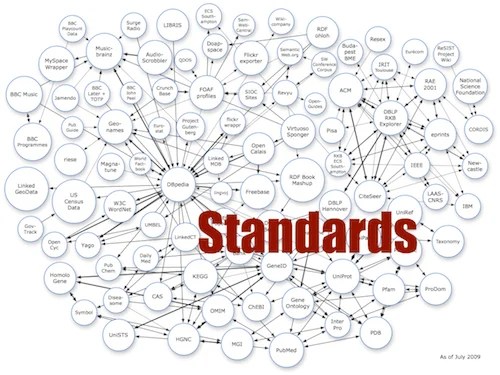 ISA codes for Process Instrumentation - Inst Tools