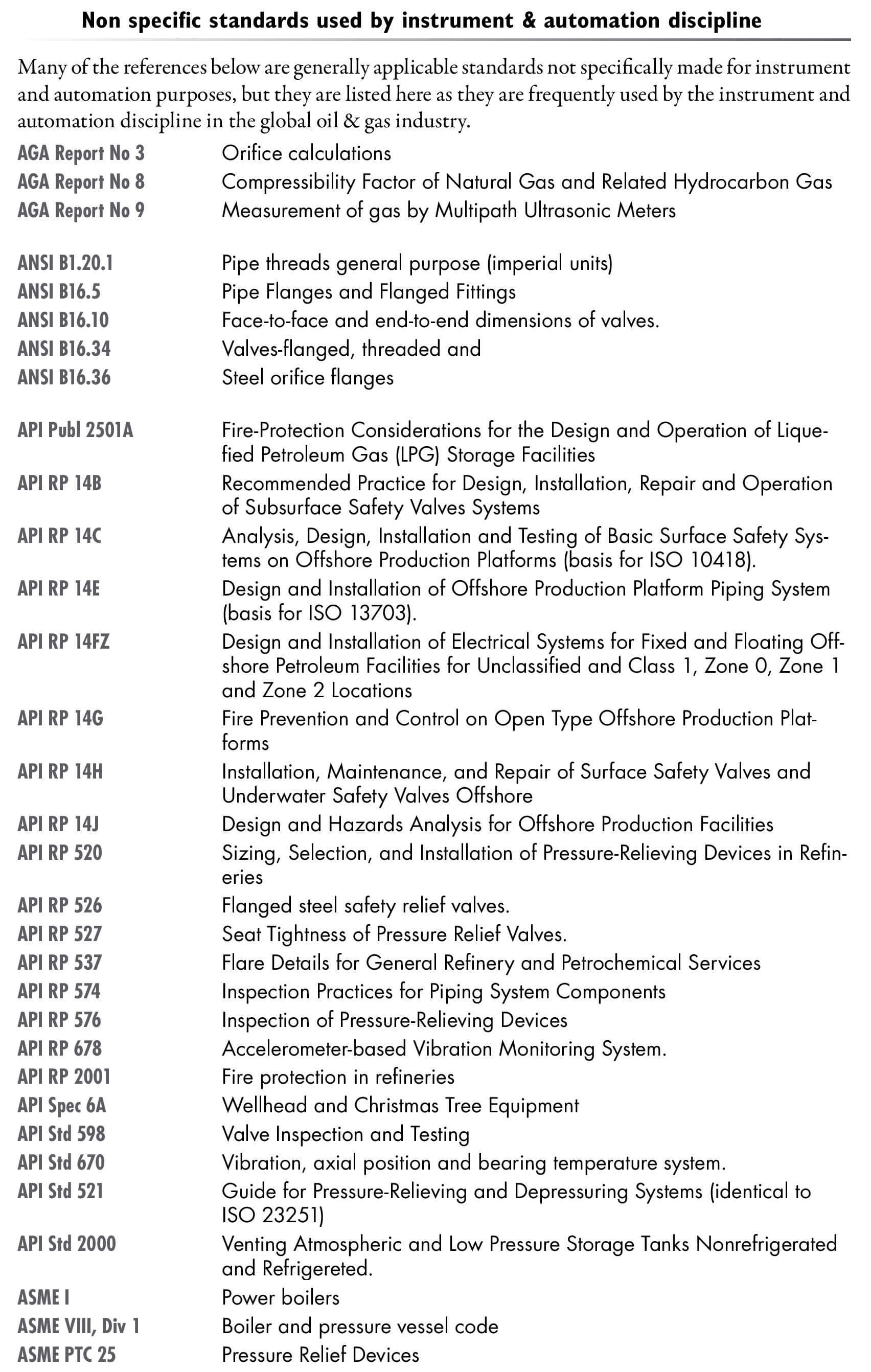 Instrumentation Standards - Inst Tools