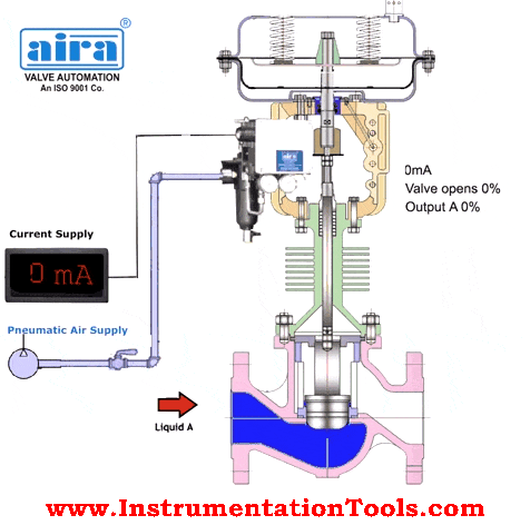 Breather Valve Working Principle | Instrumentation Tools