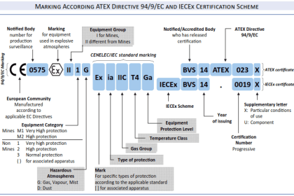 ISA codes for Process Instrumentation - Inst Tools
