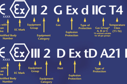 What are Technical Standards? - Importance, Types, Benefits