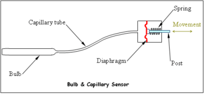 Mechanical Temperature Measuring Sensors - Inst Tools