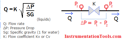 Valves Pressure Loss Questions and Answers | Questions on Valves