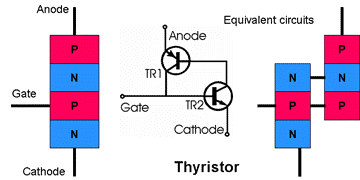 Thyristor Triggering Circuits - Types, Explanation, Waveforms (SCR)
