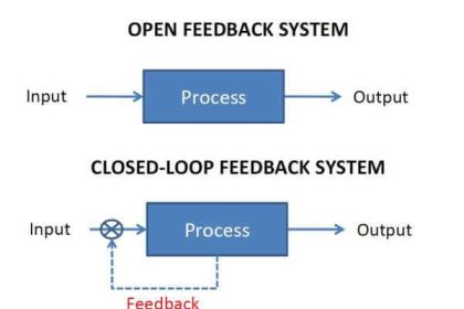 Cascade Control Principle - Inst Tools
