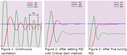 PID Controller Parameters Tuning Manually | InstrumentationTools