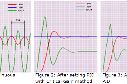 UPS Selection Factors for a Control System - InstrumentationTools