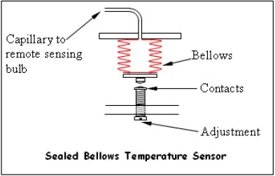 Mechanical Temperature Measuring Sensors - Inst Tools