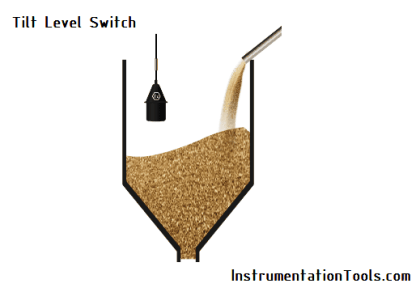 Level measurement - Instrumentation Tools