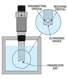 Ultrasonic Level Switch Working Principle - Inst Tools