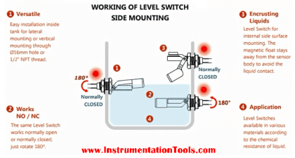 % Level Switch Principle - Inst Tools