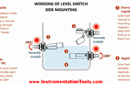 Relay Principle & its Types | Relay Theory | Instrumentation Tools