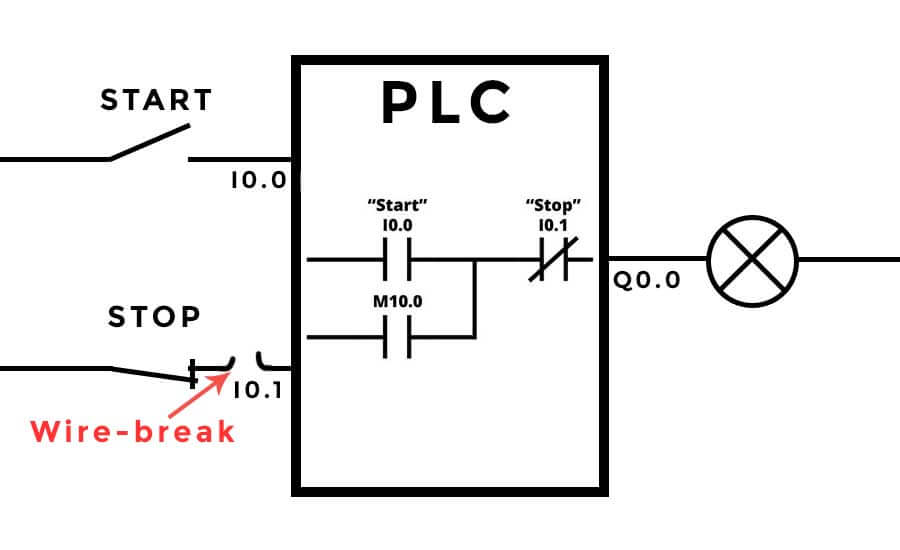 NormallyClosed Contacts for Stop Buttons PLC Programming