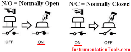 Normally-Closed Contacts for Stop Buttons | PLC Programming