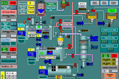 Things to Take Care of When Designing SCADA System