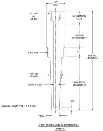 Thermowell Design Guidelines - Inst Tools