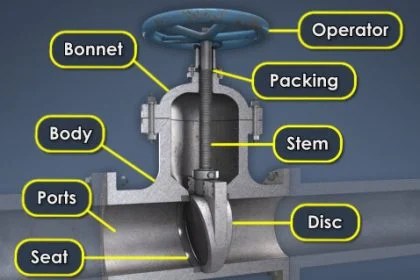 Control Valve Accessories - Principle, Purpose, Advantages