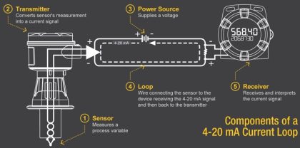 Why Use a Current Loop ? | Current-loop Circuit | Inst Tools