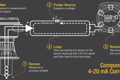 Instrumentation Symbols Legend | Instrumentation Tools