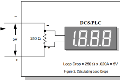 Basics of Loop Checks | What is Loop Checking ? | Instrumentation Tools