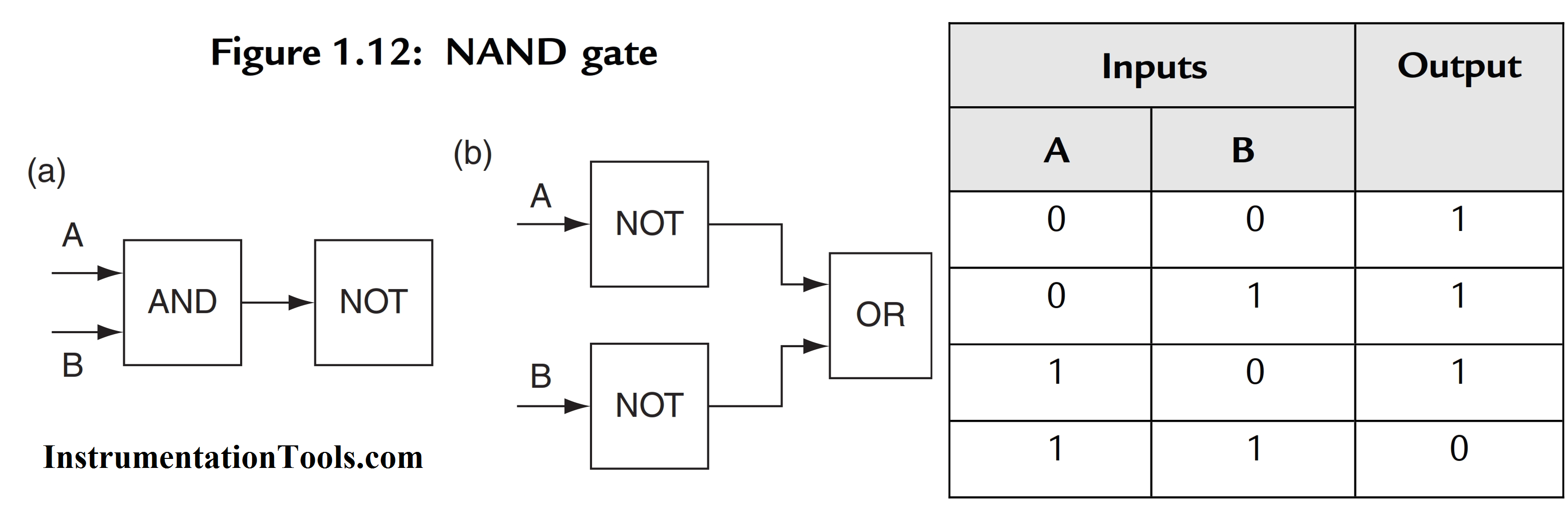 PLC Logic Functions Instrumentation Tools