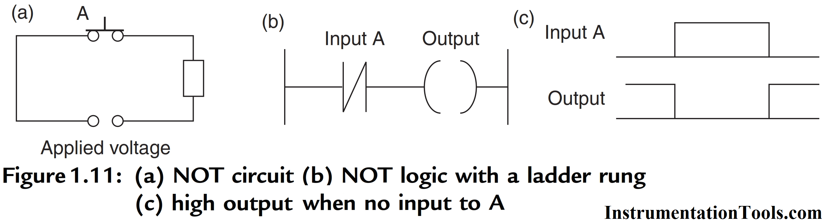 PLC Logic Functions Instrumentation Tools PLC Logic Functions Instrumentation Tools