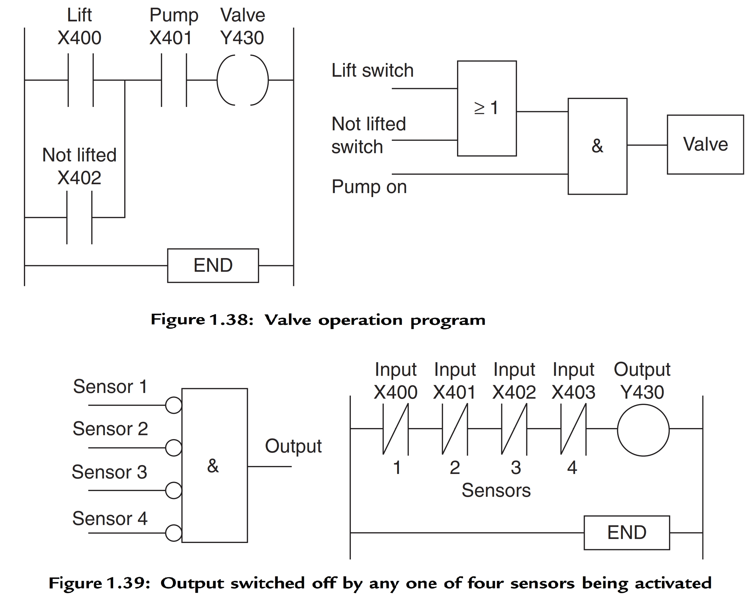 PLC Program Examples Instrumentation Tools