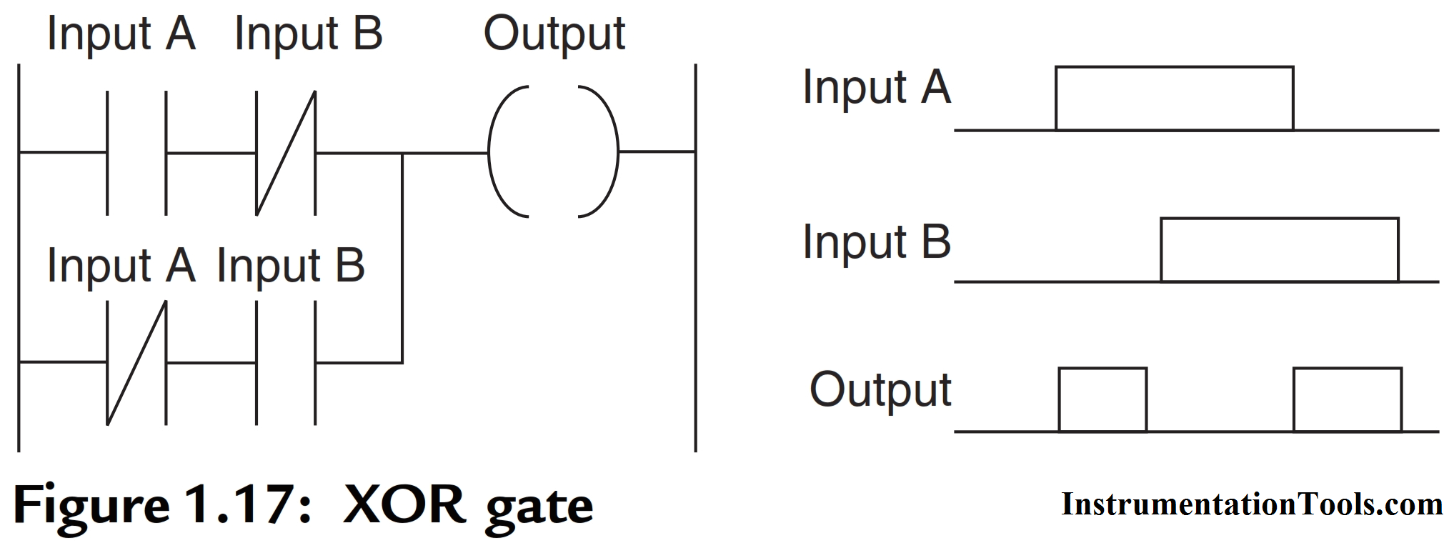PLC Logic Functions PLC Ladder Logic Gates PLC Commands