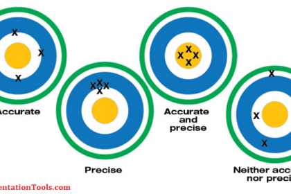 Difference between Intrinsic and Extrinsic Semiconductors