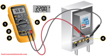 How to measure frequency using Multimeter - Inst Tools