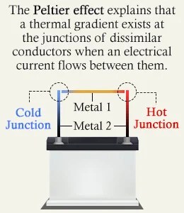 Peltier Effect Theory - Inst Tools