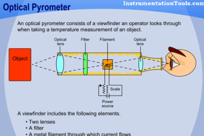 Swirl Flow Meters Working Principle - Instrumentation Tools