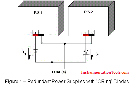 Why we use Diode Protection Modules ? | Instrumentation Tools