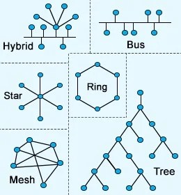 What is a Fieldbus? - Difference between HART and Fieldbus Devices