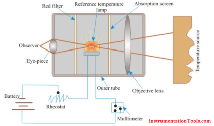 Temperature Measurement - Inst Tools