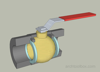 Basics of Ball Valves | Animation of Ball Valve | Instrumentation Tools