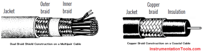Basics of Cable Shields - Inst Tools