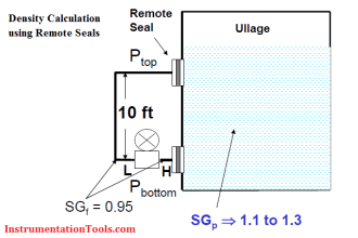 Level Calculation with Remote Seals | InstrumentationTools