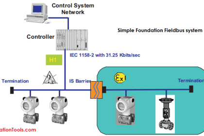 Foundation Fieldbus (FF) Segment Topology | Fieldbus Tutorials
