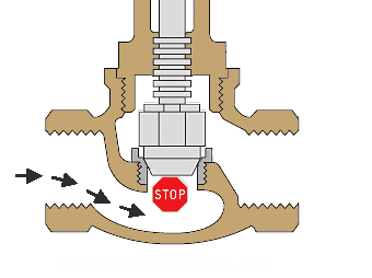 Valve Safety Factor - Instrumentation Tools