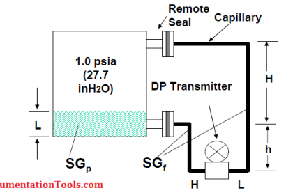 4-20mA Graphical Calculations | InstrumentationTools