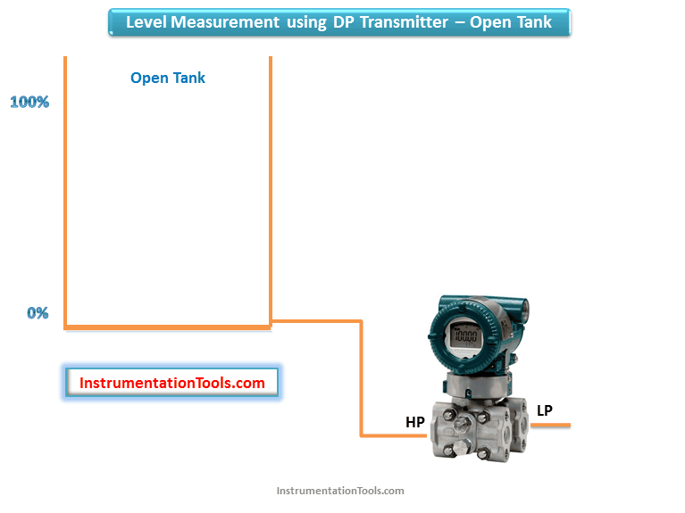 Open Tank Level Measurement using DP Transmitters