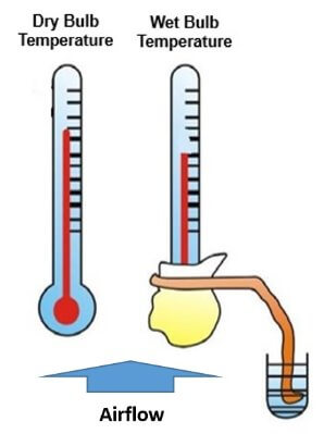 Humidity Measurement Principle - Inst Tools