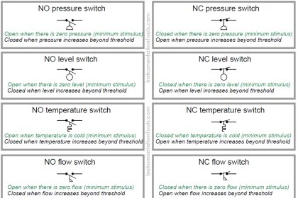 Network Switch Requirement in SCADA and DCS Architecture