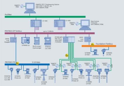 Profibus Device Types Explained: Master Vs Devices – OIDK